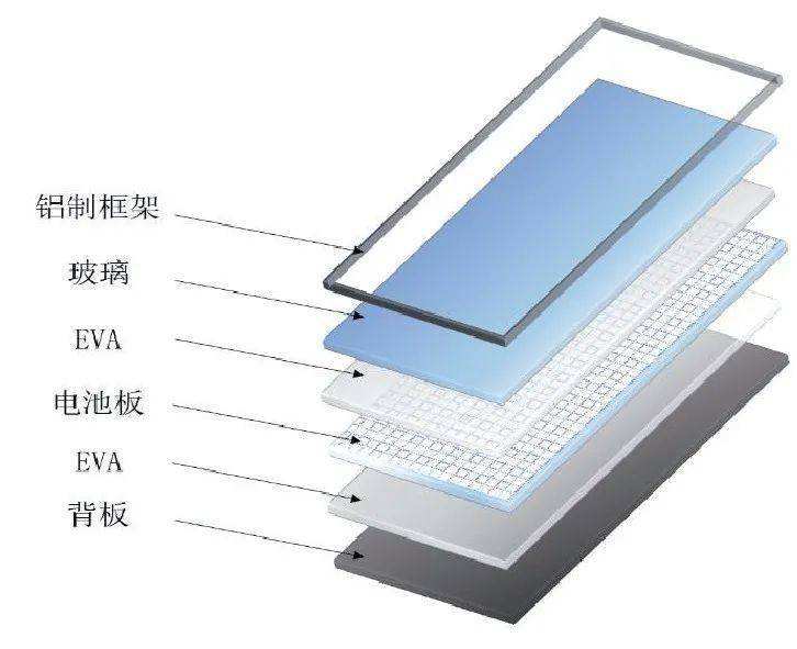 光伏板的回收設(shè)備可以說是經(jīng)濟和環(huán)境的雙贏之舉