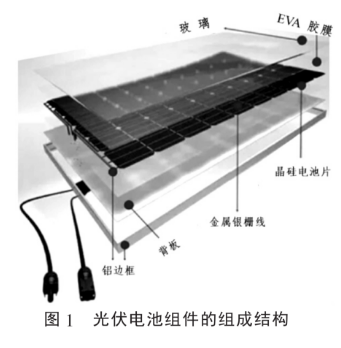 光伏板回收再利用的熱解和物理破碎方式的設備