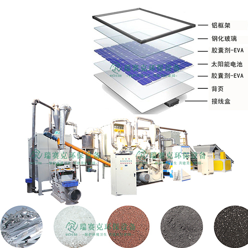 光伏板回收再利用設備生產(chǎn)線——有效、環(huán)保的解決方案